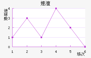 PG中国登录入口-沃尔夫斯堡客场战绩一落千丈，迫切需要改善的简单介绍