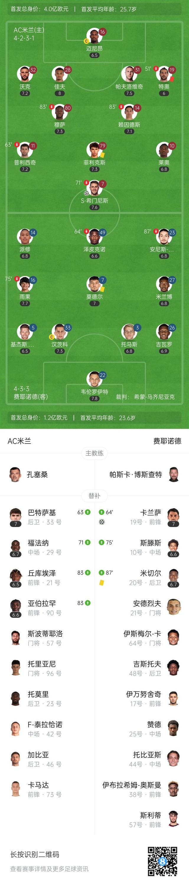 PG电子试玩-包含惊喜调整：AC米兰世俱杯大名单公布的词条