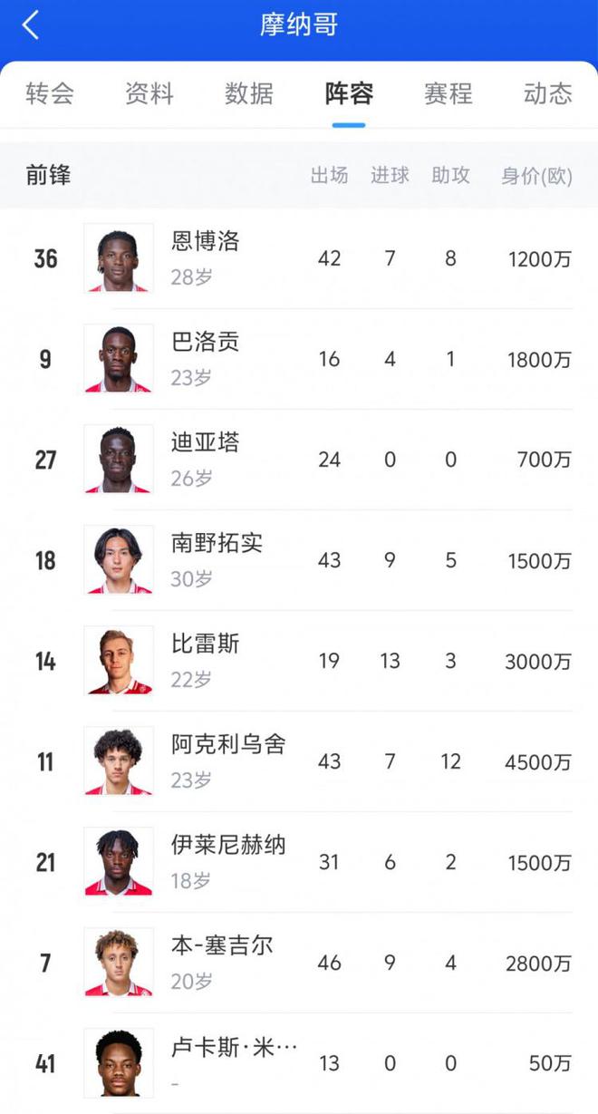关于巴黎圣日耳曼豪取五连胜，欧洲顶级豪门积分榜霸主的信息