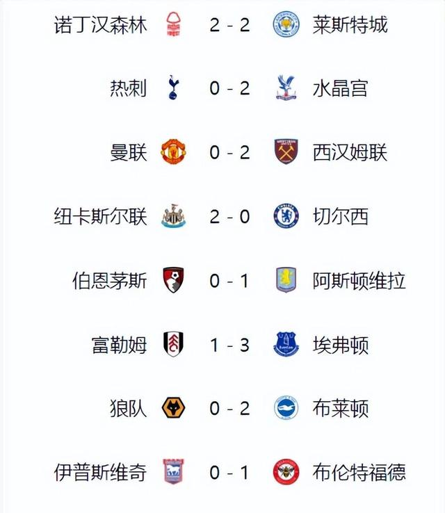 利物浦爆冷失利，积分下滑