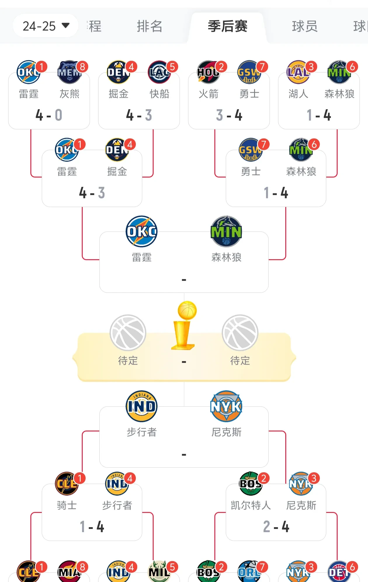 东部联盟球队主场全胜西部联盟球队