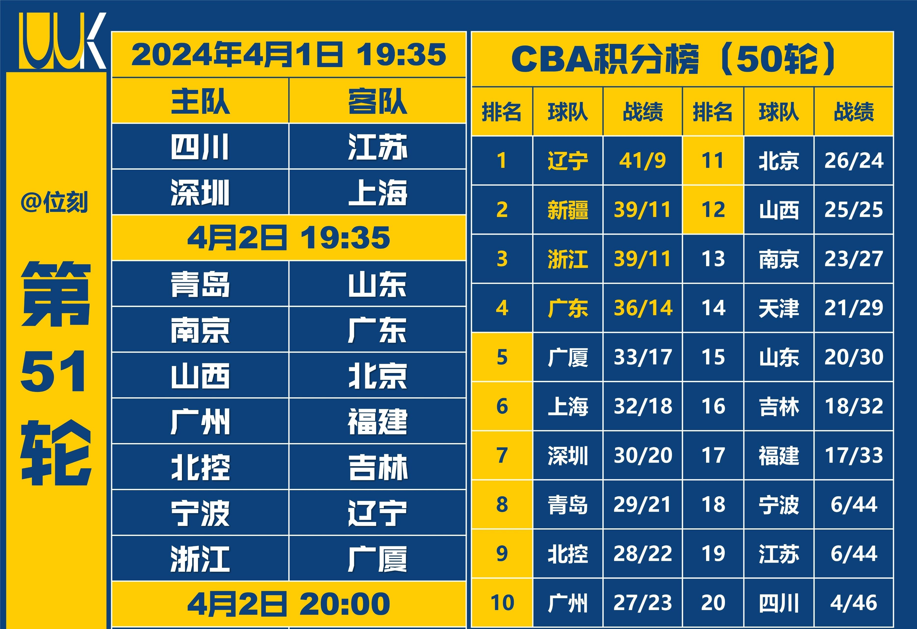 浙江男篮实力抢眼,争夺季后赛资格 浙江男篮实力抢眼,争夺季后赛资格