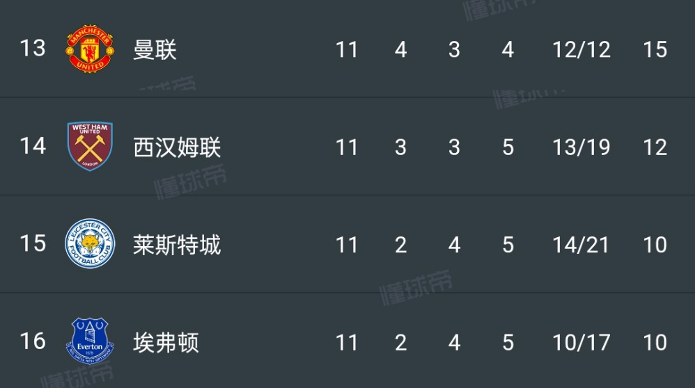 热刺主场不敌对手，积分榜略显不足