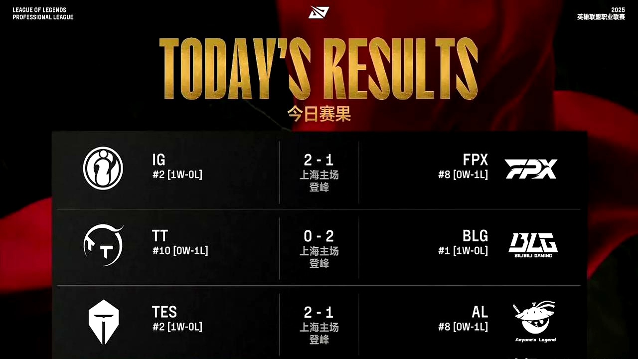 包含IG翻盘KT，Clid打出惊人五杀宿命之战四强赛，强势挺进下一轮的词条