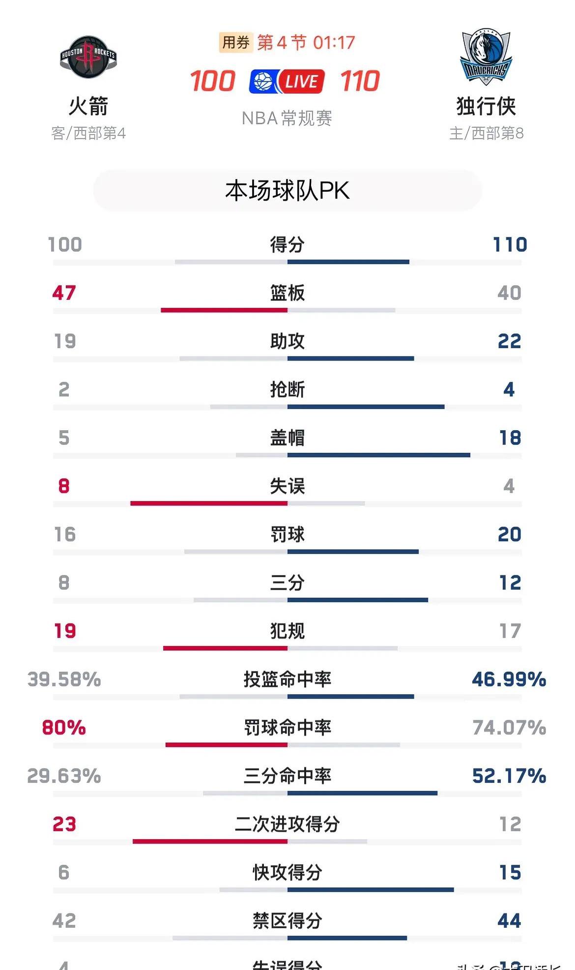 PG电子游戏-关于独行侠队球员爆发丑闻，球队管理层回应决断的信息